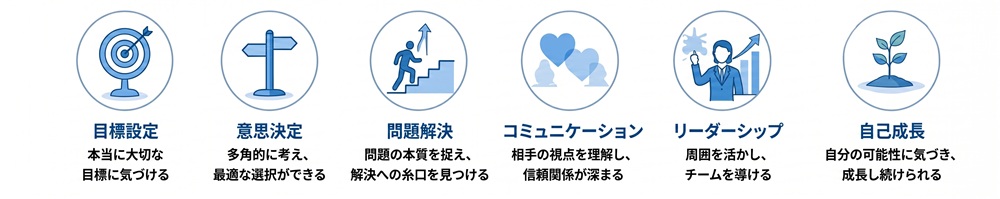 場面１