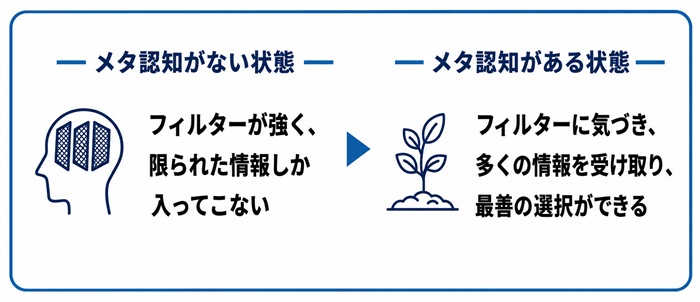 メタ認知あるなし２